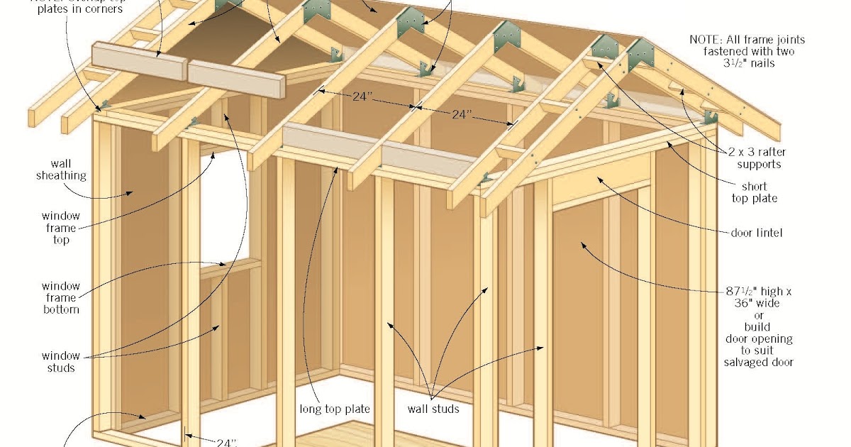 Shed Blueprints: Build Your Own Garden Shed Plans