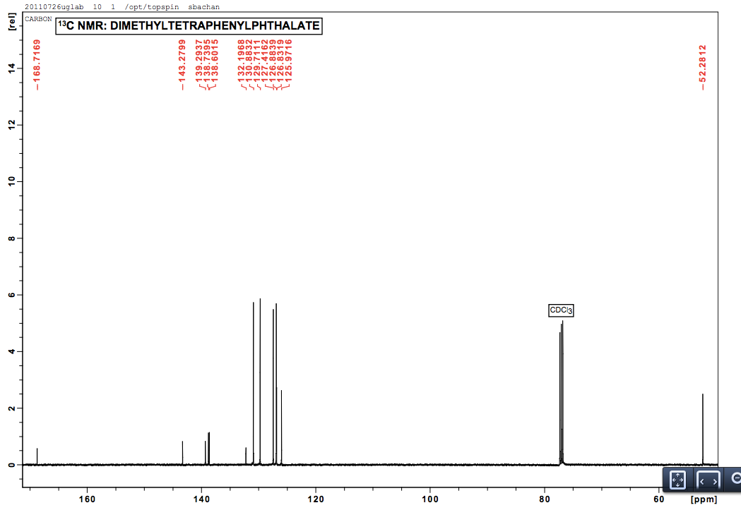 Organic Spectroscopy International 13c Nmr Of Dimethyl 3 4