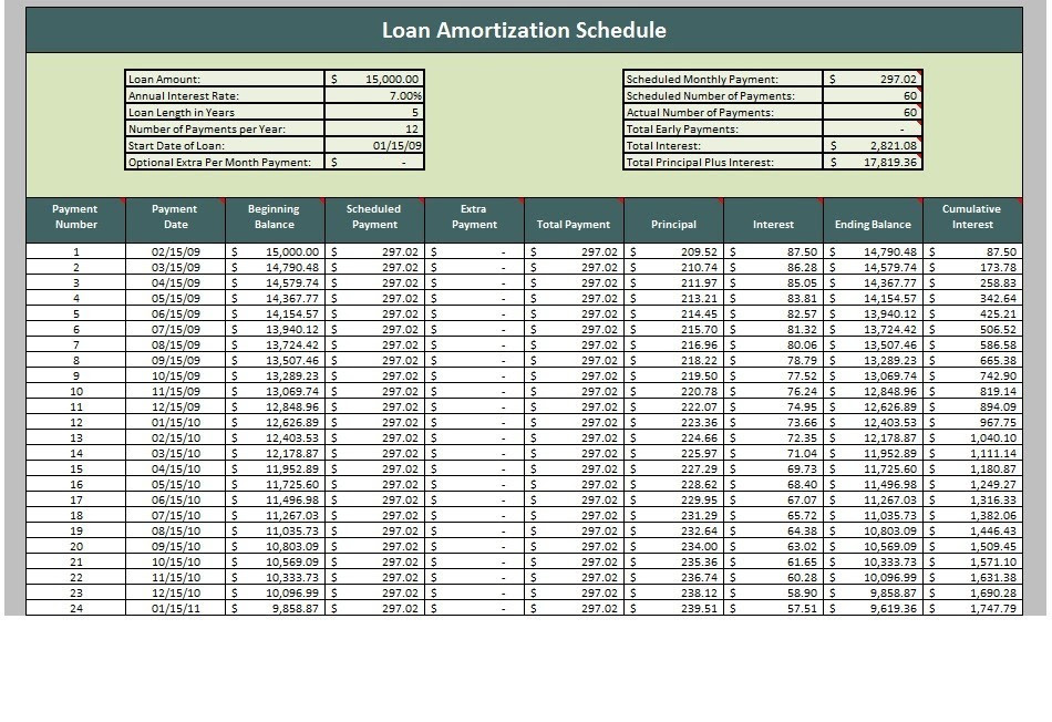 Ms Excel Amortization Template Flyer Template