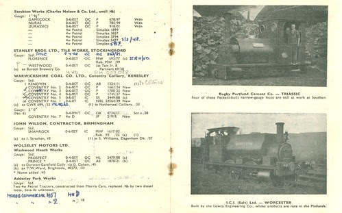 Inside Industrial Locomtives of the West Midlands 1947