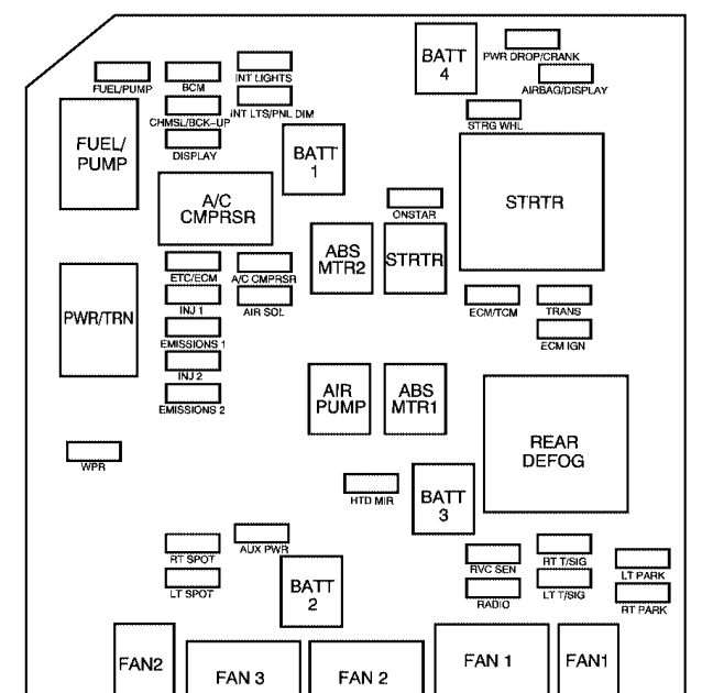 Chevy Truck Fuse Block Diagram