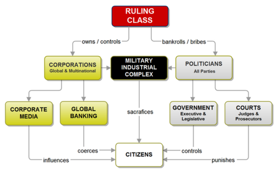 global ruling class