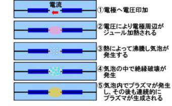 o0340020913737043556