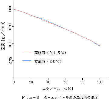 ユニーク エタノール 密度 温度 壁紙 配布