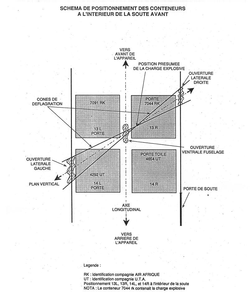The location of the bomb in 13R on the DC10 The location of the bomb in 13R