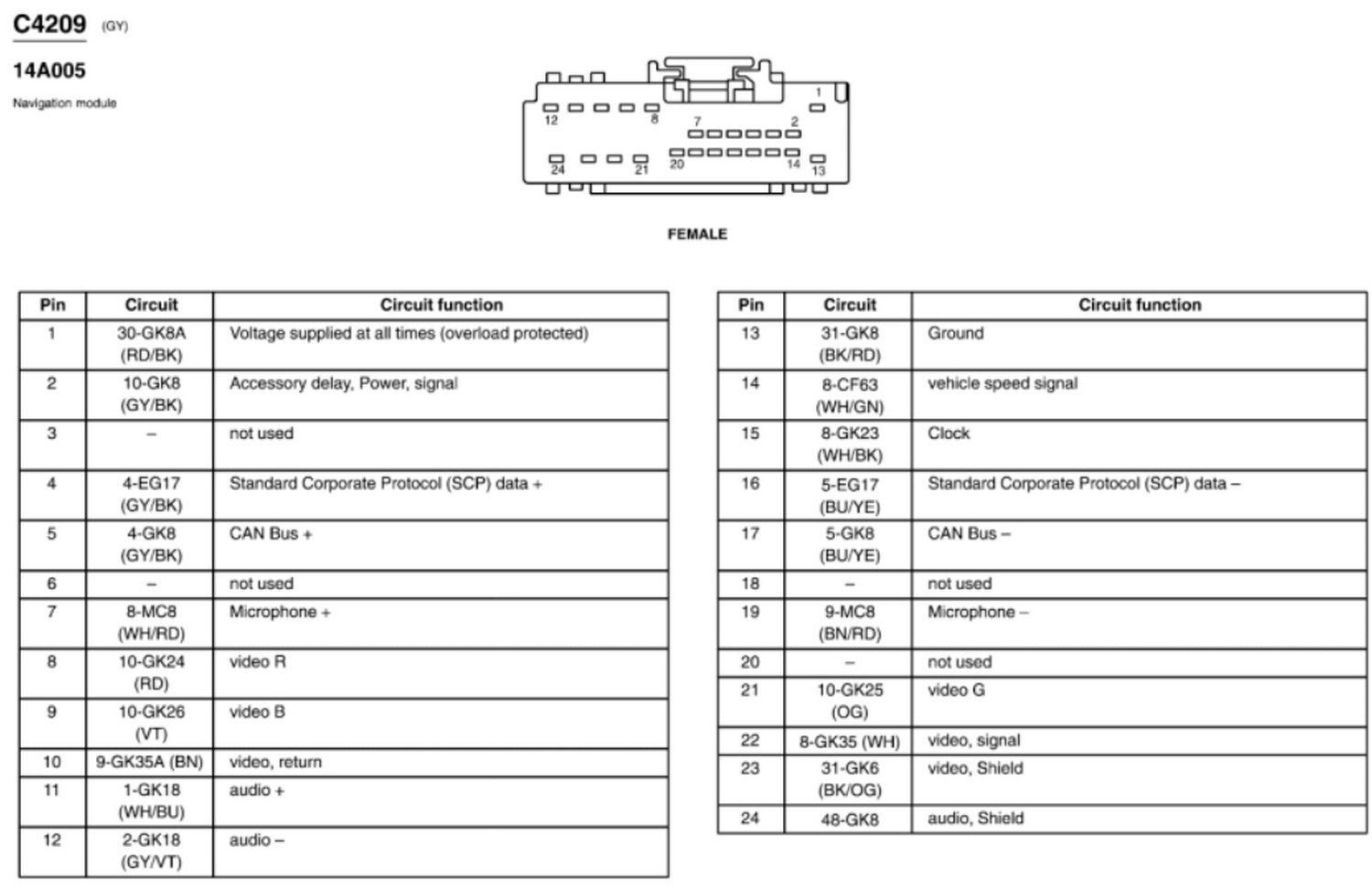 Lincoln Navigator Wiring Diagram - viking diagram