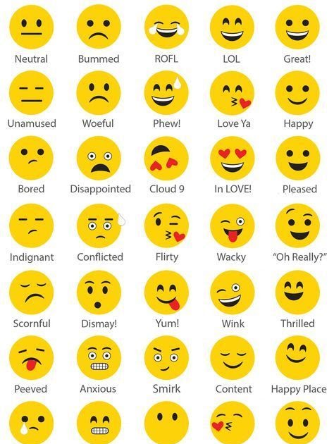 Smilies meaning whatsapp Exact Meaning