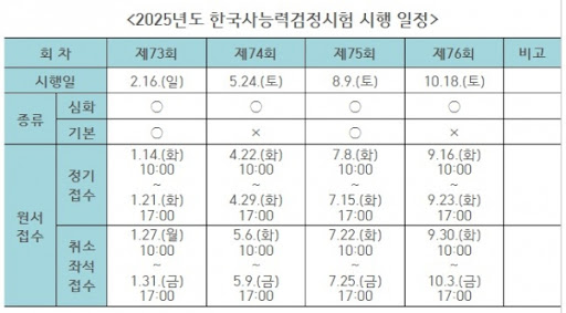 2025년 한국사능력시험 1급, 2급, 3급 일정 및 준비방법(+수험료)