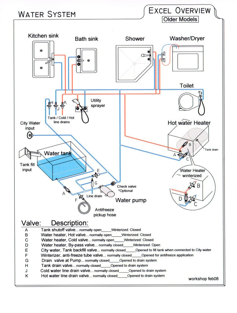 Rv water heater bypass valve diagram wiring site resource
