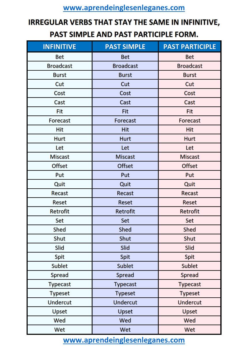 58-pdf-third-form-verb-stay-free-printable-docx-download-zip-formstay2