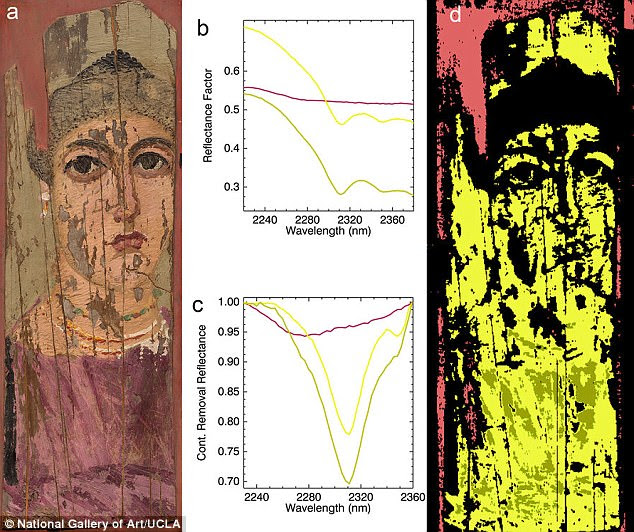 By combining data from different imaging techniques              (hyperspectral diffuse reflectance scans pictured centre),              experts mapped the chemical signatures (right image) of              molecules across the surface of the painting for each pixel              of the image