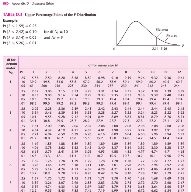 Mikrostatistika Tabel F