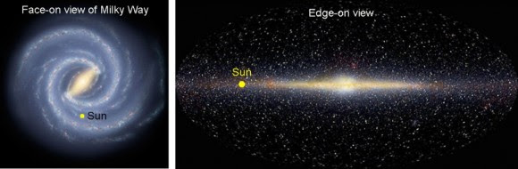 Milky_Way_face-on_edge-on