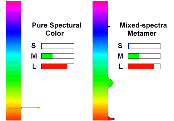 Computer Graphics : Colors