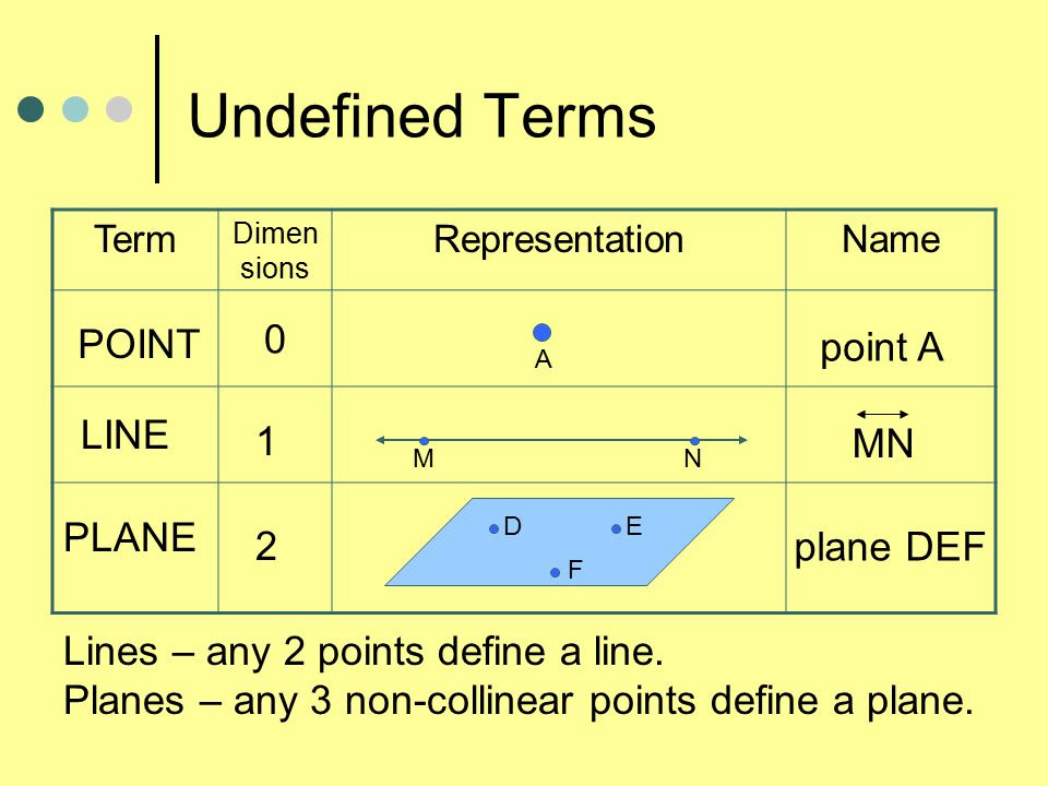 Which Figure Represents An Undefined Term - sharedoc