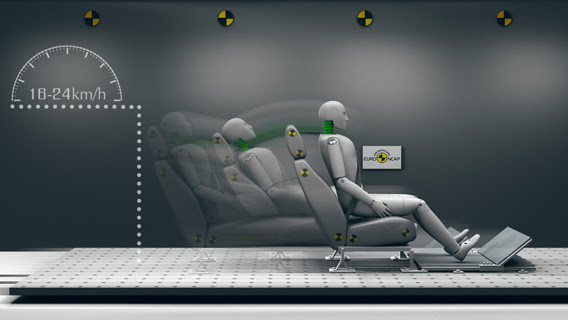 SafetyFirst EuroNCAP TestsWhiplash