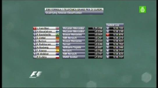 Clasificacion Valencia 2009