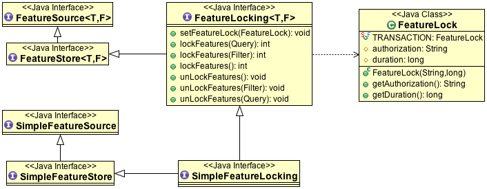 ../../../_images/SimpleFeatureLocking.PNG