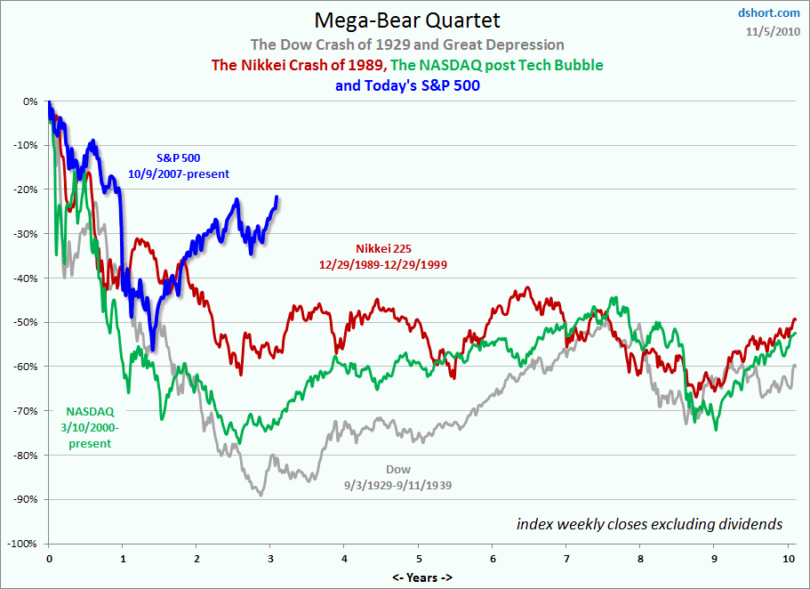 Dshort mega-bear-quartet 11-6-10