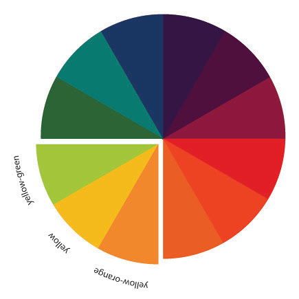 The Art of Choosing: Analogous Color Schemes by jenib320