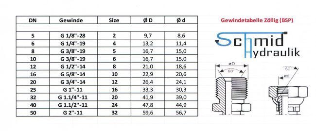 hydraulik-gewinde-tabelle