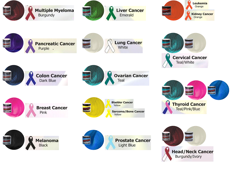what color ribbon is for endometrial cancer