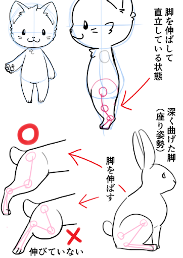 動物 イラスト ゆるい 書き方 動物 イラスト ゆるい 書き方 Josspicture0b8fx