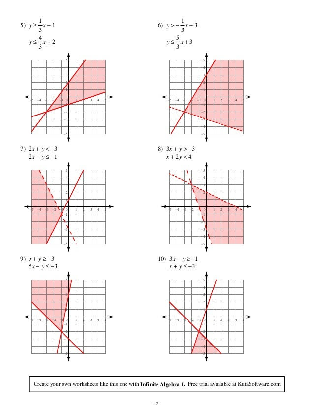 systems of inequalities graphing kuta