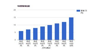 [最も欲しかった] 四国 化工 機 年収 684161