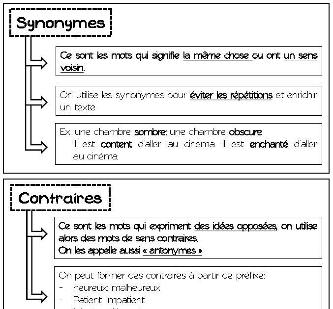 éviter Les Répétitions Dans Un Texte Exercices  Texte Préféré