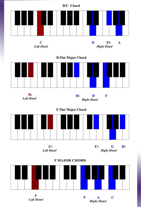 Jazz Chord Progressions Piano Chart