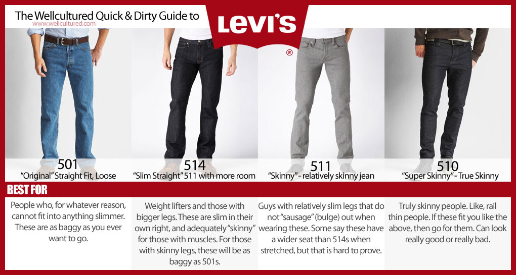 un-residente-del-mundo-levis-501-505-jeans-difference