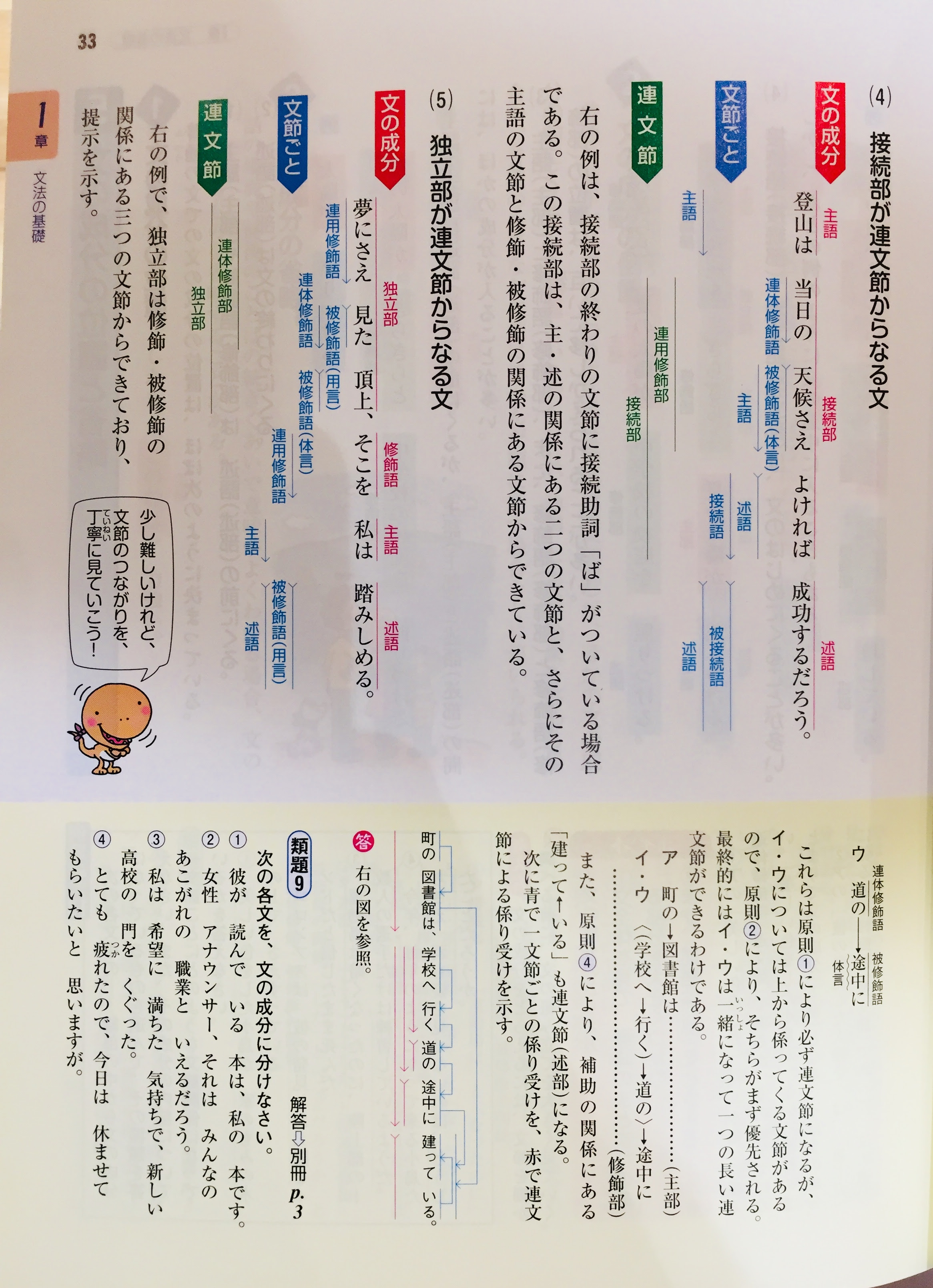 子供向けぬりえ これまでで最高の主語 述語 修飾語