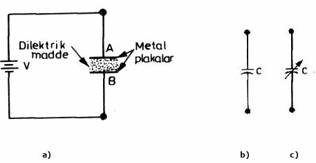 tụ điện có công suất Cấu trúc của Ký hiệu Kodanator của kodanter cố định Biểu tượng của codenator biến
