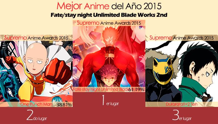 Mejor Anime del Año 2015