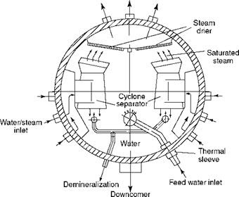 Power plant maintenance: STEAM DRUM INTERNAL PARTS