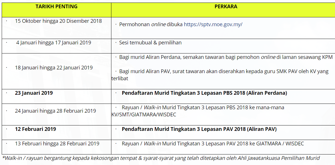 Permohonan Ke Kolej Vokasional 2019