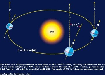 posisi-matahari-_110526211703-123.jpg (360×260)