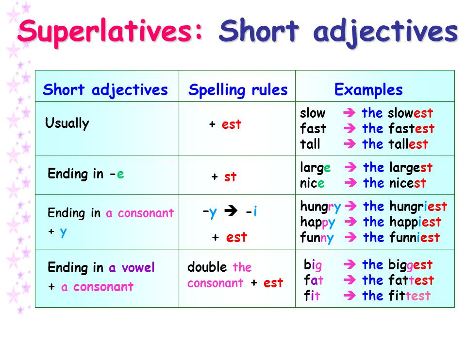 the-english-teacher-comparative-and-superlative-adjectives
