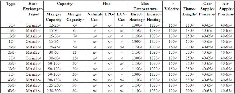 Lpg Gas Jet Size Chart - Greenbushfarm.com