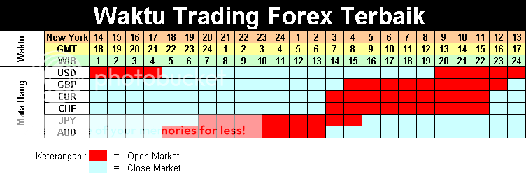 Jam buka trading forex