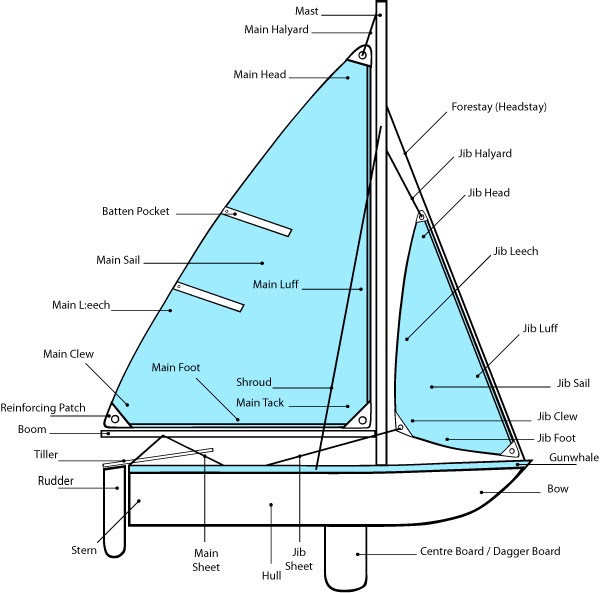 420 sailboat parts