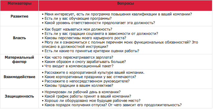 Результат собеседования образец