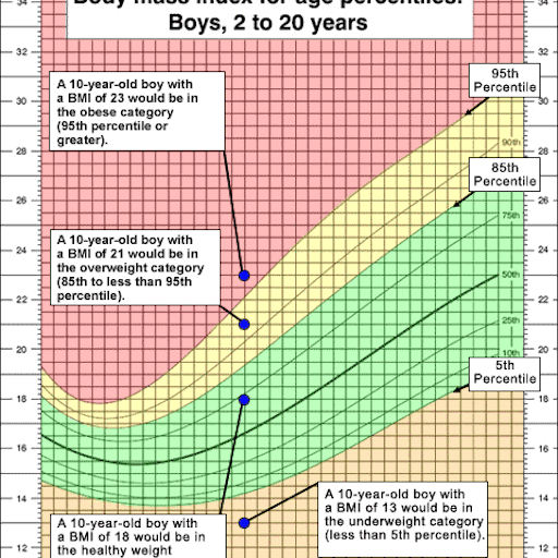 how to figure out bmi percentile