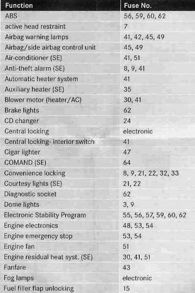 Mercede Benz C240 2003 Fuse Diagram - Wiring Diagram