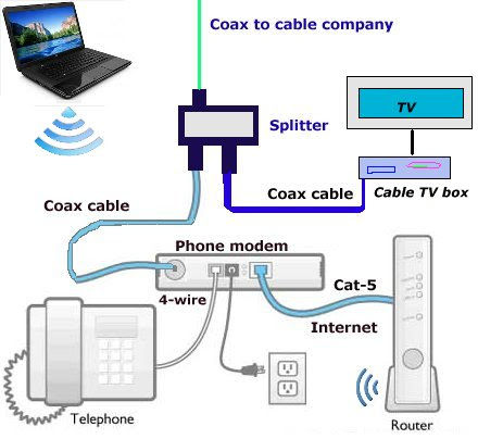 Wiring Diagram Internet Cable Home Wiring Diagram