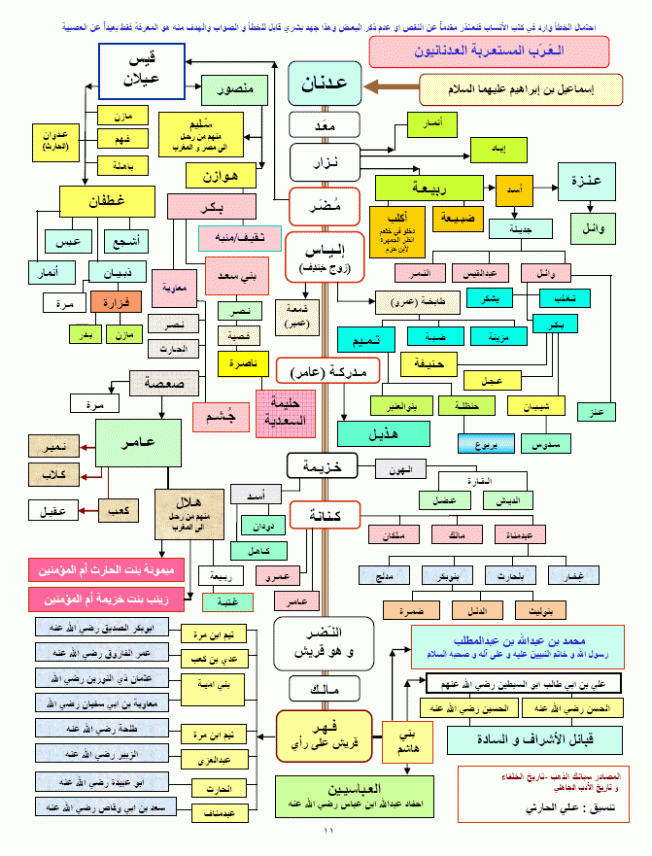 معد بن عدنان