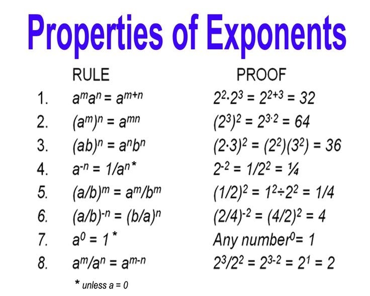 Properties Of Rational Exponents And Radicals - slidesharedocs