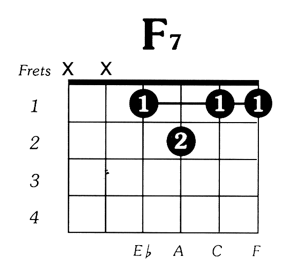 85 Gambar Kunci Gitar A7 B7 C7 D7 E7 F7 G7 Paling Bagus Gambar Pixabay