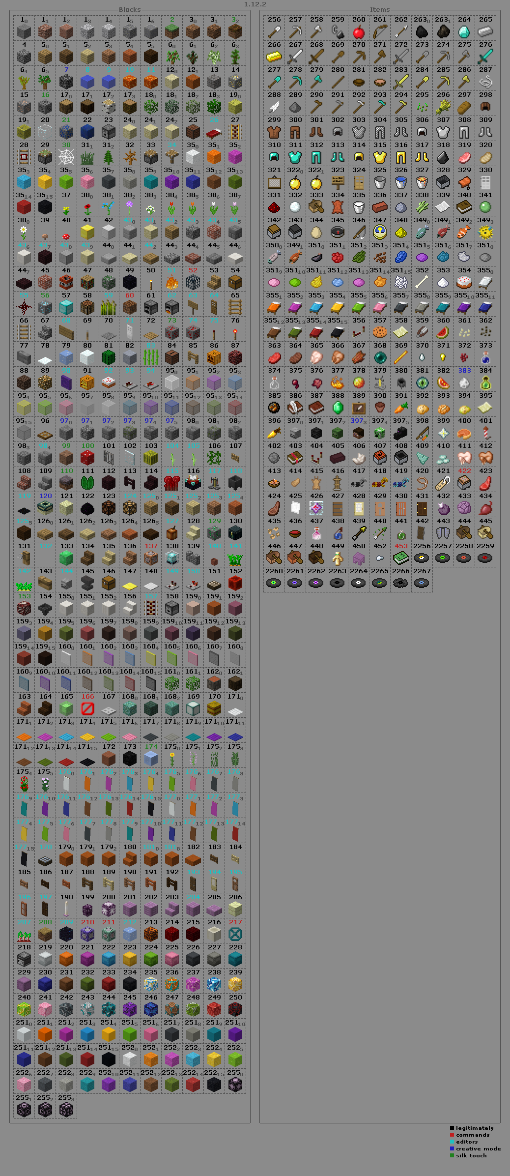Tudo sobre minecraft id de todos os itens minecraft 1 8